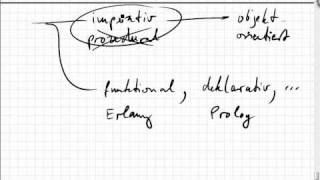 0205 imperative Programmiersprachen Skriptsprachen dynamische Typisierung [upl. by Crifasi]