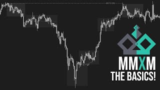 MMXM Made Easy Part 1 Basics  ICT Day Trader [upl. by Spratt372]