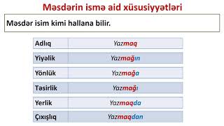 Azərbaycan dili 5ci sinif 41 Feilin məsdər forması [upl. by Friend]