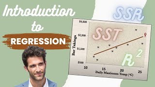 Introduction to REGRESSION  SSE SSR SST  Rsquared  Errors ε vs e [upl. by Urbani]