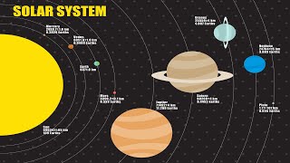 13 Terrestrial and Jovian Planets Geology of the Solar System [upl. by Ontine883]