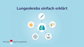 Lungenkrebs – Die unterschiedlichen Therapiemöglichkeiten [upl. by Neely]