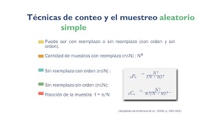 Veamos las Técnicas de Conteo y el Muestreo Aleatorio Simple 👍👍 [upl. by Annelise]