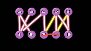 Maximum Matching in Bipartite Graph [upl. by Hafinah96]