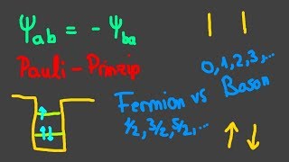 TheNilsor  Schulphysik  Pauli Prinzip [upl. by Nnylakcaj]