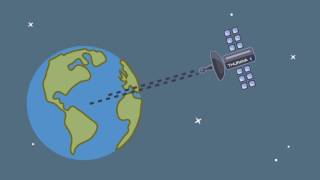 How do you optimize the signal of your Thuraya satellite phone [upl. by Aramoix]