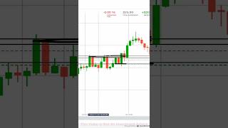 trading binarytrader binaryoptions tradingshorts ajtrader quotex shorts paisa money [upl. by Annelg]