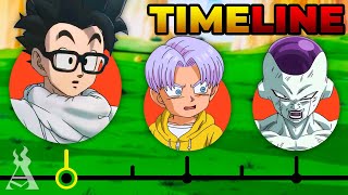 The Complete Dragon Ball Timeline [upl. by Nhguaved]