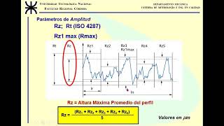 Unidad 6 Parte 5 de 12  ERRORES MICROGEOMÉTRICOS  Parámetros de Rugosidad Parte 1 de 3 [upl. by Teillo]