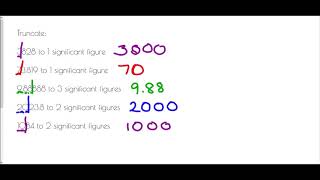 Truncation  Mr Morley Maths [upl. by Hanleigh]