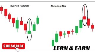 Candle pattern shikho for beginners trading bitcoin [upl. by Lebasiram514]