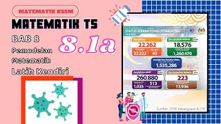 Matematik Tingkatan 5 KSSM Latih Kendiri 81a  ToDo my [upl. by Dareen]