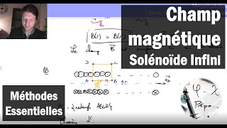 Quel est le champ magnétique créé par un solénoïde infini [upl. by Notsirk]