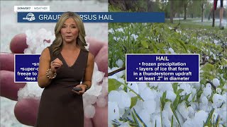 What is graupel and how is it different than hail Colorado weather explainer [upl. by Elane294]