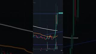 Polymath Network Crypto Coin Making a 20 Move [upl. by Ahsienahs]