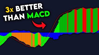 I Found an Upgraded Version of The MACD INSANE [upl. by Intruok814]