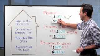 Mortgage Payment Options in Canada  Mortgage Math 7 with Ratehubca [upl. by Ecinwahs]