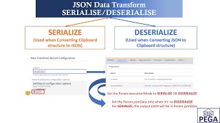 PEGA JSON DataTransform  SERIALIZE vs DESERIALIZE [upl. by Jodie562]