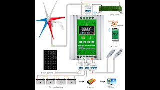 MPPT Wind Solar Hybrid Controllersolarwind windcontroller controller solarcontroller solar [upl. by Fredel23]