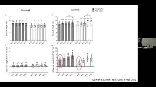 Martino Franchi  quotDifferential muscle adaptations to concentric quot [upl. by Anikahs]