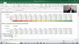 ¿Cómo calcular el ROI Return On Investment [upl. by Carolynne]