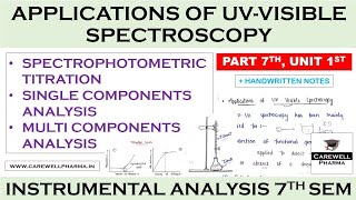 Applications of UV visible Spectroscopy  Spectrophotometric titration  Single amp Multi components [upl. by Aley]