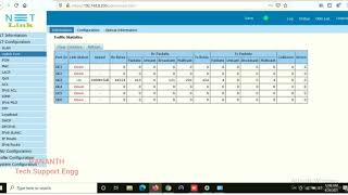 NETLINK GPON OLT CONFIGURATION [upl. by Akener]