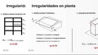 Análisis de irregularidades [upl. by Noleta664]