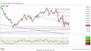 13 Triple Bull Div Case Study ES futures [upl. by Socher]