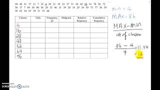 Lesson 21 Frequency Table Tally Midpoint Relative Frequency and Cumulative Frequency [upl. by Ahsoym]