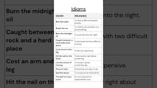 Idioms and Meanings Unlock the Power of Idioms Master English Expressions Easily idioms [upl. by Lilahk]