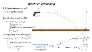 FV6 2 Kracht en versnelling 1C Horizontale worp [upl. by Anidal]