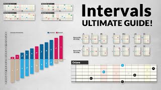 INTERVALS for Guitar –crystal clear and ultimate guide [upl. by Rivera2]