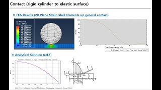 Abaqus FEA  Contact Mechanics of Rigid Cylinder to Elastic Surface [upl. by Naliorf329]