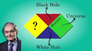 Infinite Spacetime into finite region Penrose diagrams explained [upl. by Leahcin]