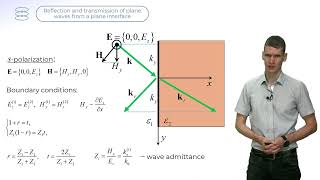 Reflection of electromagnetic waves and spectroscopic ellipsometry by DrSc Alexander Dorofeenko [upl. by Ledarf]