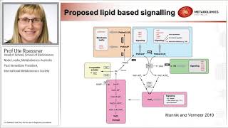 Metabolomics – an important piece in the ‘omics puzzle [upl. by Cleti]