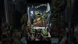 Most Popular Teenage Mutant Ninja Turtles Ranked [upl. by Boff619]