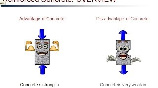 Reinforced Concrete RC1 Introduction [upl. by Legnaleugim]