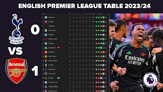 PREMIER LEAGUE TABLE AND STANDINGS TODAY  20242025 [upl. by Rotceh]