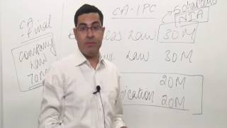 CA MUNISH BHANDARI  IPCC LAW DEMO CLASS [upl. by Pretrice70]