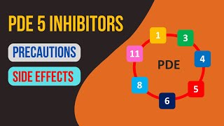 Phosphodiesterase type 5 PDE 5 inhibitors  Sildenafil tadalafil vardenafil [upl. by Nodearb]