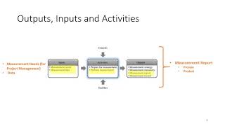 NCOSE ASEP Exam Tutorial  Video 22  TMP Measurement Process  Chapter 57 [upl. by Richlad948]