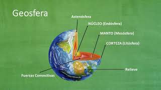 Factores de transformación del relieve FUERZAS INTERNAS  Geografía [upl. by Brag44]