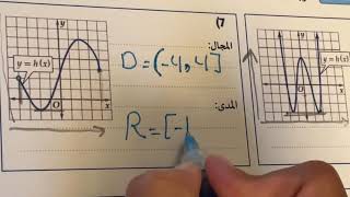 تحليل التمثيلات البيانية للدوال والعلاقات ثالث ثانوي [upl. by Esta]