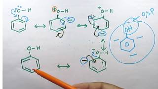 Orthoparameta directing groupsActivating amp Deactivating groupsOPHydrocarbons11 TN new syllabus [upl. by Nahtannhoj432]