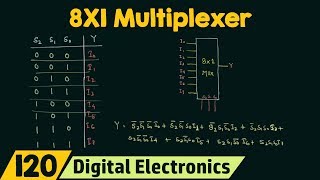 8X1 Multiplexer [upl. by Hamachi]