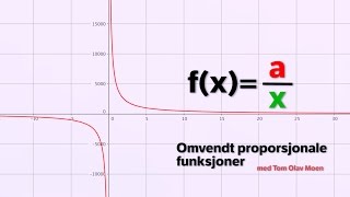 Omvendt proporsjonale funksjoner [upl. by Asilat]