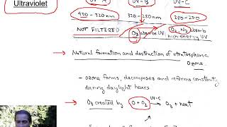 Atmosphere Stratospheric Chemistry and the Ozone Layer [upl. by Maybelle]