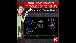 Introduction to RTOS Part 8  Software Timer  DigiKey Electronics [upl. by Orecic]